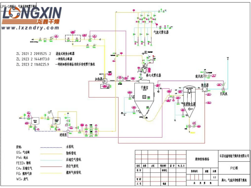 Longxin development history 2023