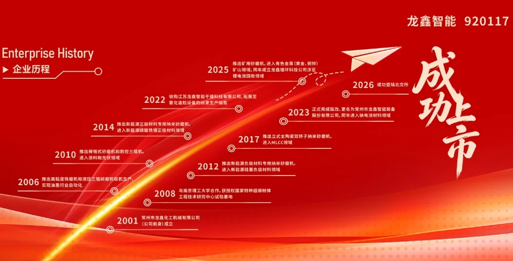 Milestones in Longxin’s company history