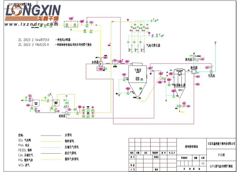CNT spray drying process flow diagram