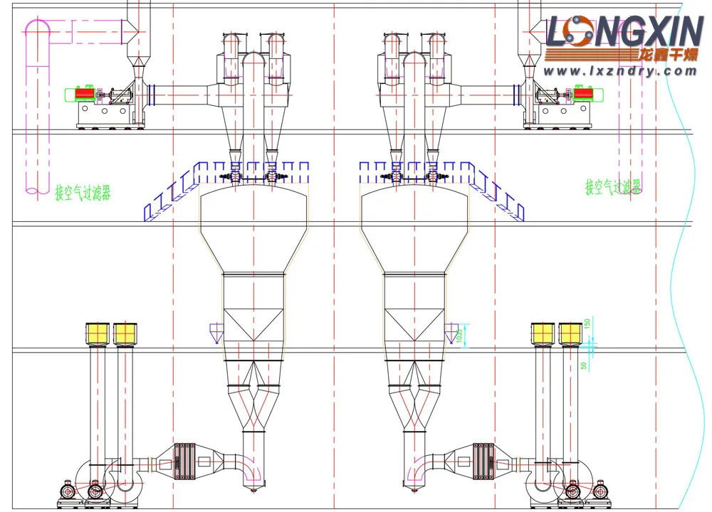 CPE fluid bed drying process diagram