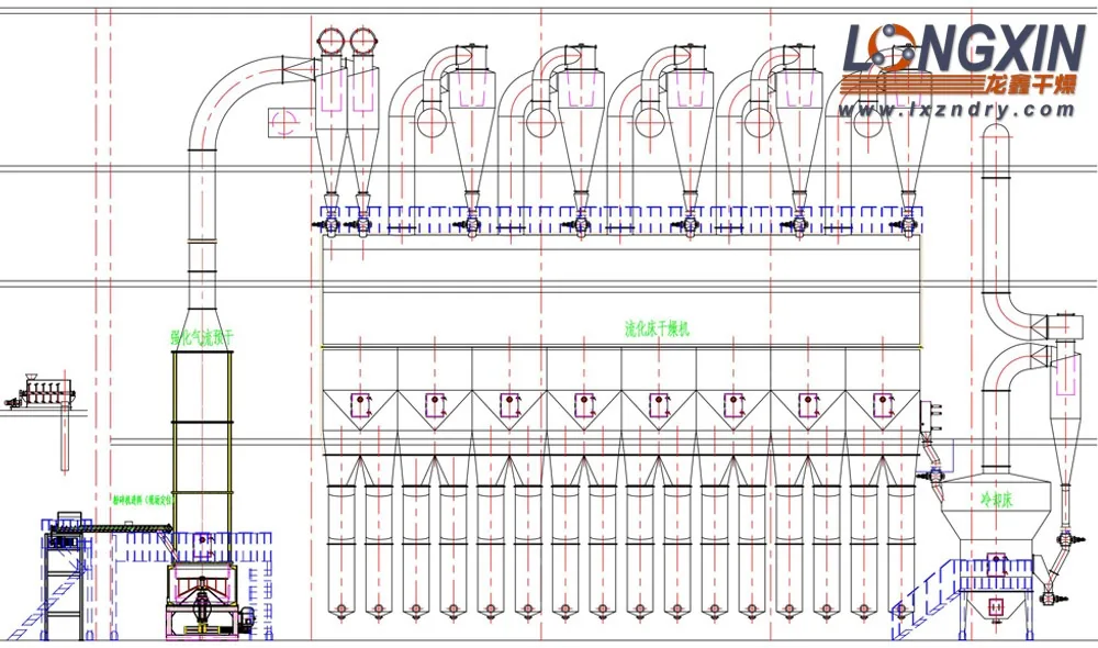 CPE fluid bed drying system layout