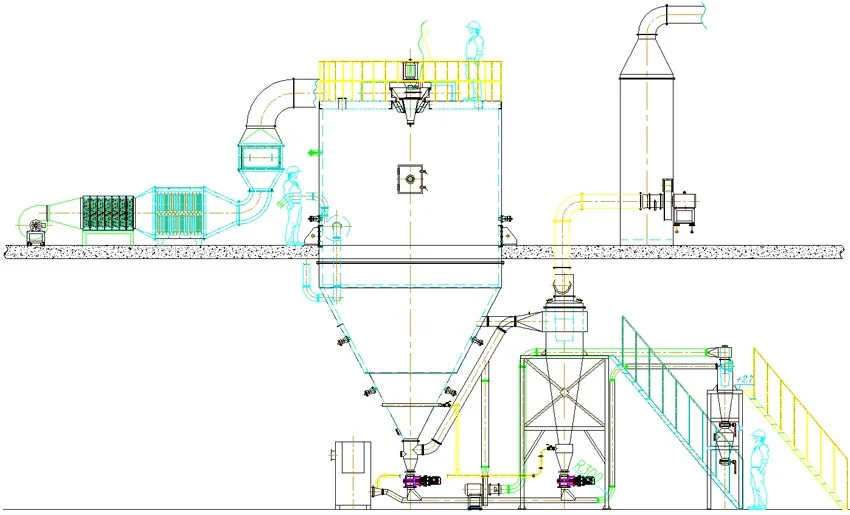 Enzyme spray drying system layout