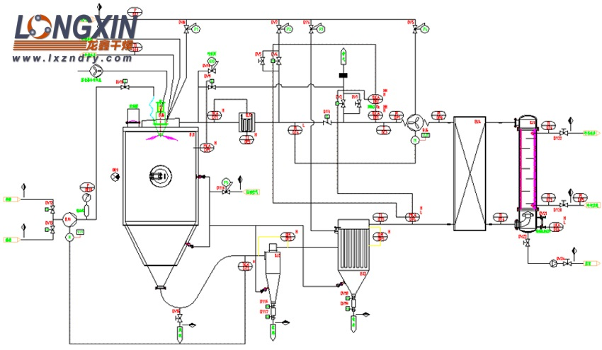 BLPG closed-loop spray drying process diagram incorporating a heat recovery unit