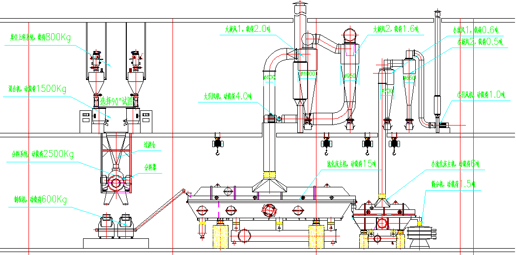 Process flow diagram for a vibrating fluid bed drying and cooling system