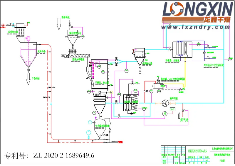 Photoresist closed cycle drying process diagram