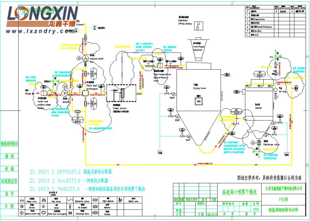 PVC paste resin spray drying process diagram