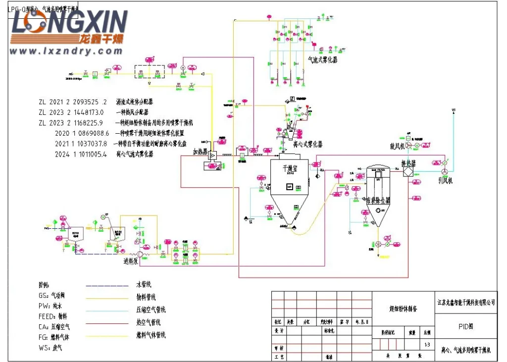 Sodium ion battery spray drying system 02